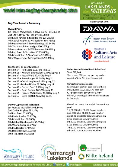 daywa results